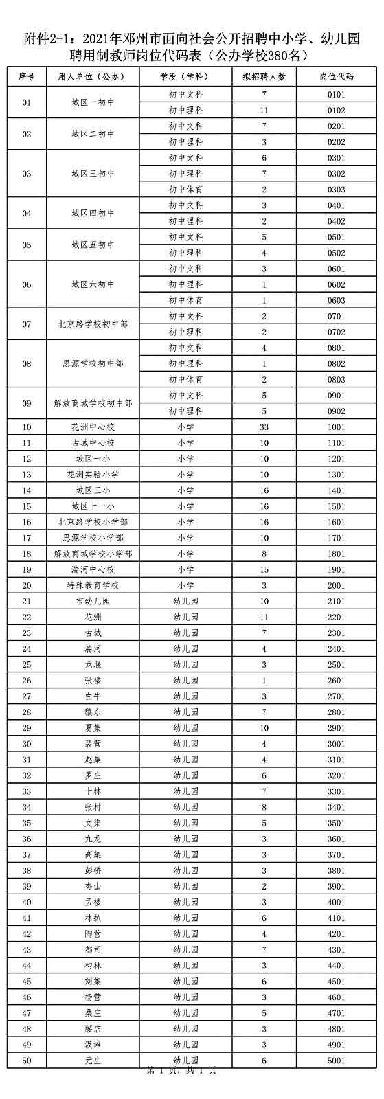 鄧州市公開招聘中小學(xué)、幼兒園聘用制教師528名公告